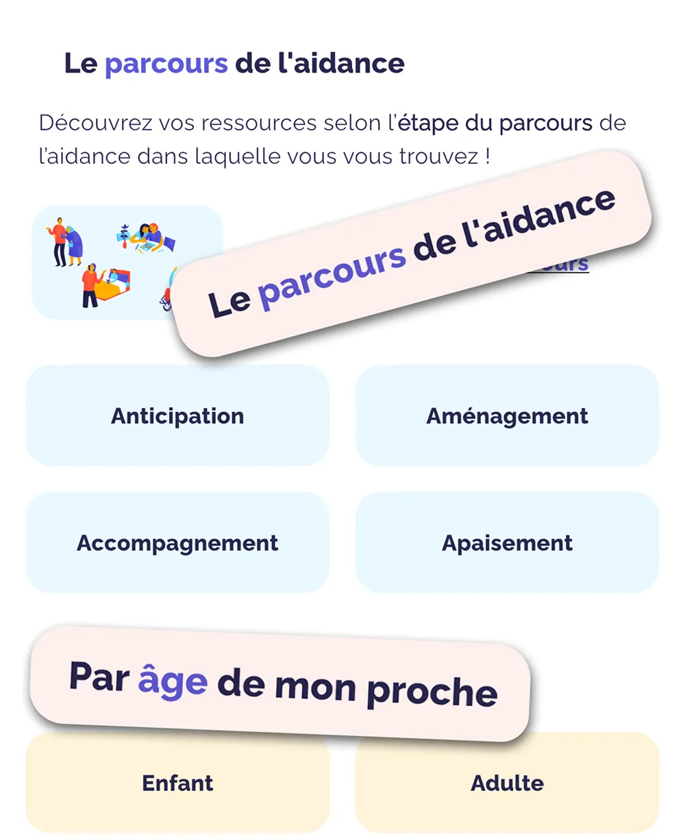 Ressources